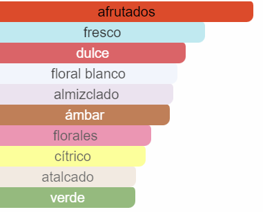 360 grados coral de Perry Ellis 100ml EDT PREMIUM 1.1