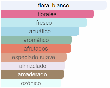 360 Grados D De Perry Ellis 100ml EDT PREMIUM 1.1