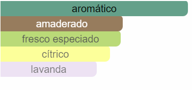 360 grados de Perry Ellis for men 100ml EDT PREMIUM 1.1