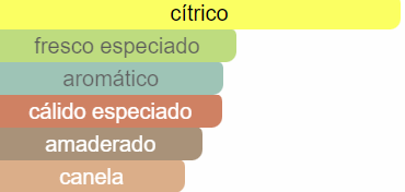 360 grados Red de Perry Ellis for men 100ml EDT PREMIUM 1.1