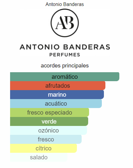 Blue Seduction de Antonio Banderas 100 ml Hombre PREMIUM 1.1