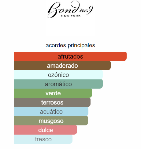 Bond No.9 de Bleecker Street 100ml PREMIUM 1.1