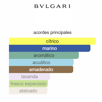 Aqva Pour Homme de Bvlgari 100ml EDT PREMIUM 1.1