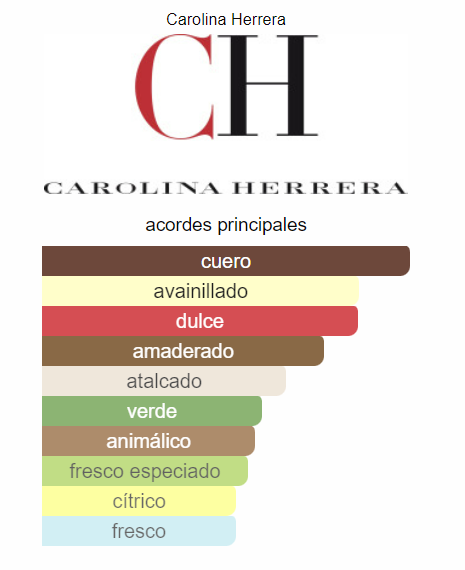 CH Men de Carolina Herrera 100ml EDT PREMIUM 1.1