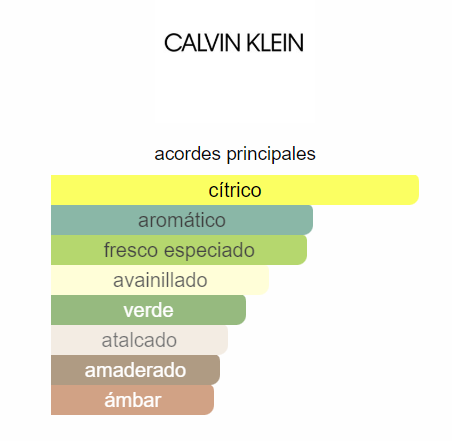 Ck In2U Calvin Klein 100 Ml EDT PREMIUM 1.1