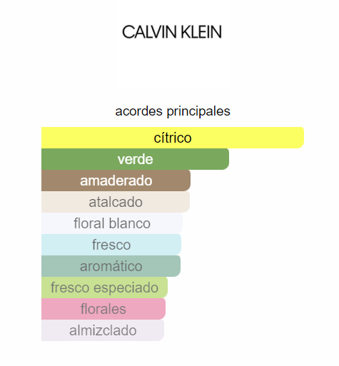 Ck One de Calvin Klein Unisex 100 ml EDT PREMIUM 1.1