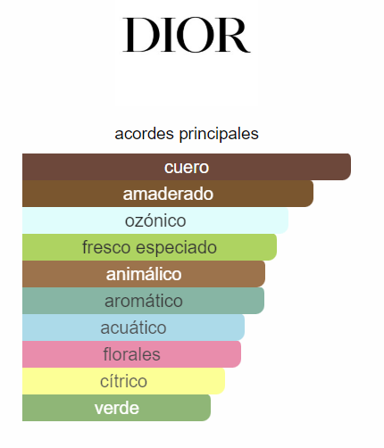 Fahrenheit De Christian Dior Para Hombre 100 ml EDT PREMIUM 1.1