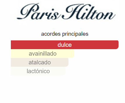 Gold rush de paris hilton 100ml PREMIUM 1.1