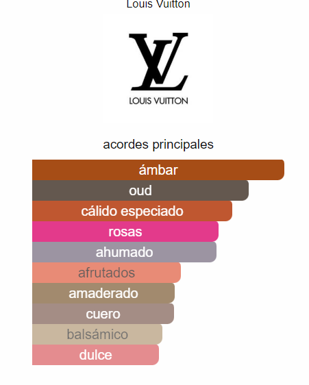 Ombre Nomade LV (CILINDRO) 100ML PREMIUM 1.1