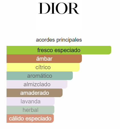 Sauvage de christian Dior 100ml EDT imantada PREMIUM 1.1