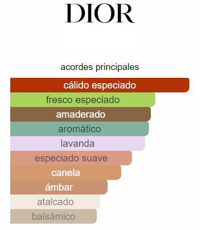 Sauvage elixir de christian Dior 60ml EDP ESTUCHE 1.1