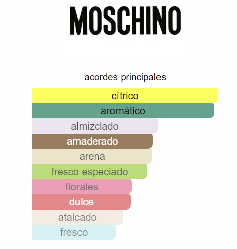 Toy Pearl 100ml EDT (CABEZA GRANDE) UNISEX PREMIUM 1.1