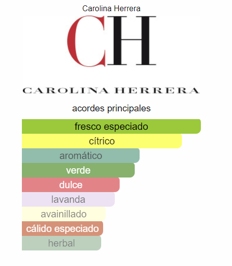212 VIP Men Wins Carolina Herrera 100ml EDT PREMIUM 1.1