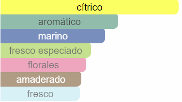 Acqua Di Gio Giorgio Armani 100ml EDT PREMIUM 1.1