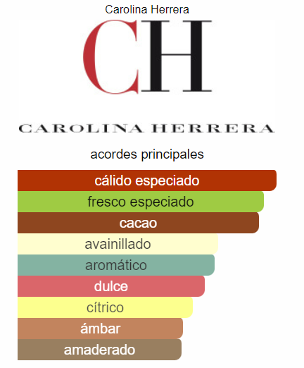 Bad Boy Carolina Herrera 100ml EDT 1.1