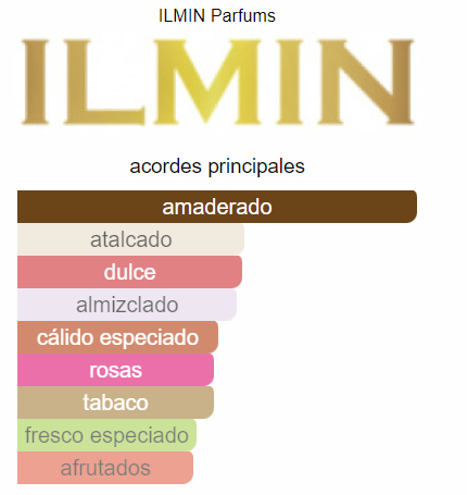 ILMIN Il femme 30ml (COFRE) PREMIUM 1.1
