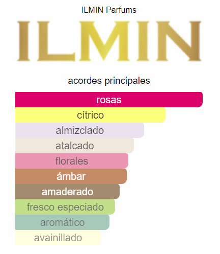 ILMIN Il Roso 30ml (COFRE) PREMIUM 1.1