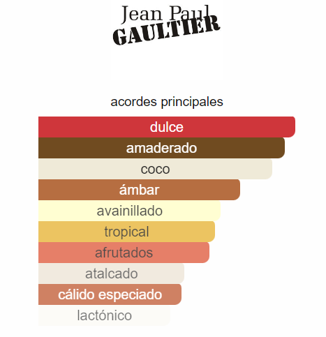 Le Beau PARFUM Jean Paul Gaultier 125ML EN CAJA PREMIUM 1.1