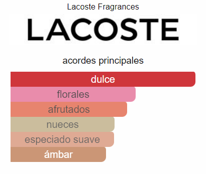 Lacoste sensuelle EDP 90ml 1.1