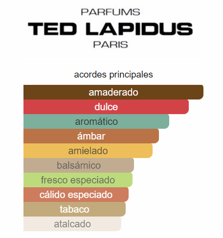 Lapidus 100ml 1.1