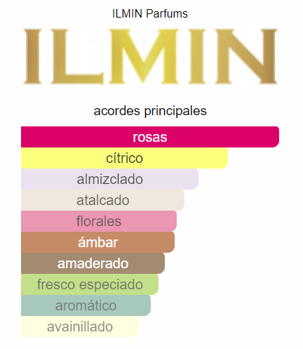 ILMIN Il Roso 30ml 1.1